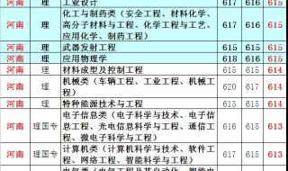 贵州大学分数线